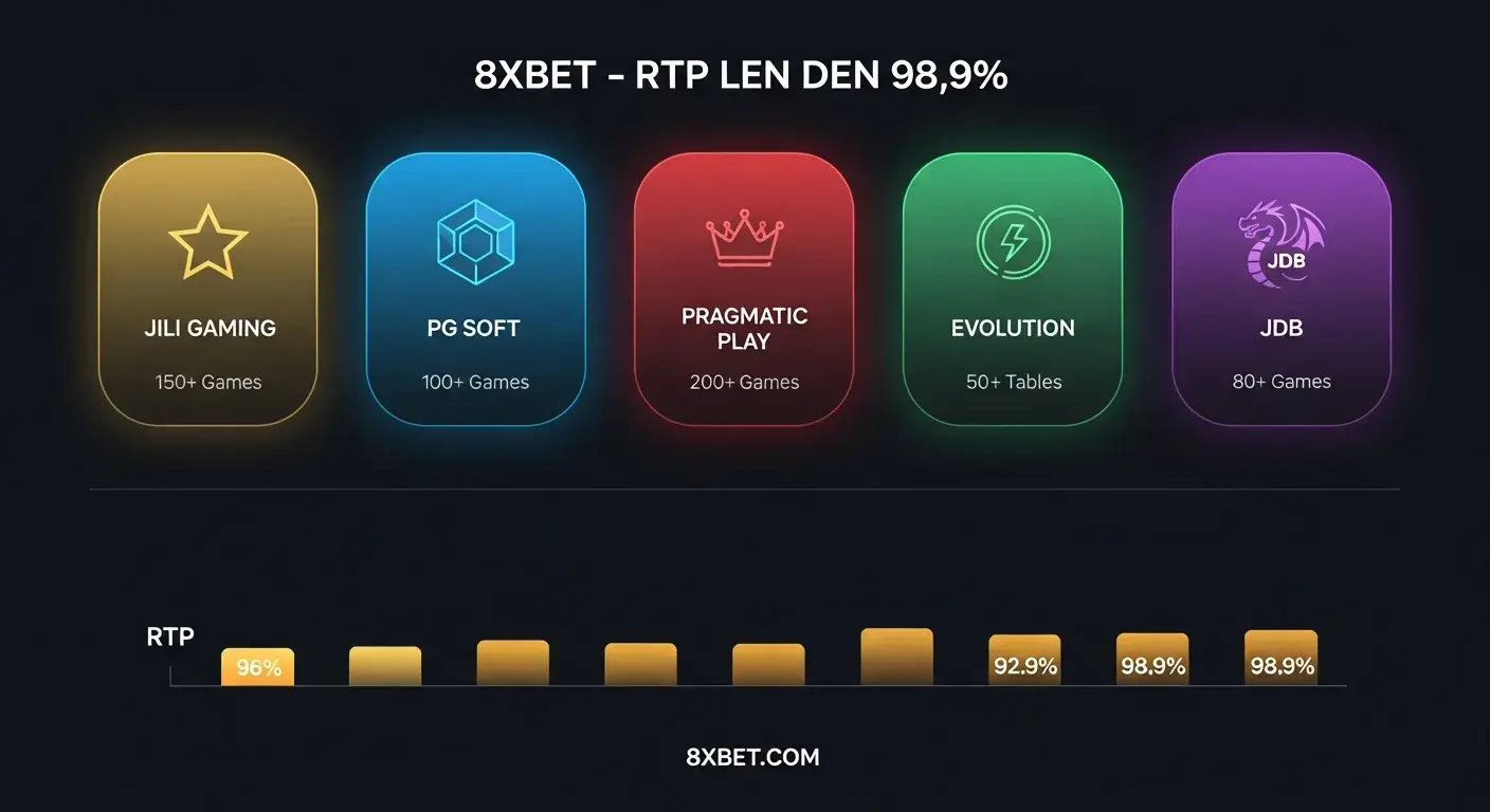 Nhà Phát Hành Game Uy Tín Tại 8Xbet – JILI, PG Soft, Pragmatic Play, Evolution, JDB